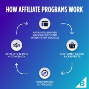 Need an Affiliate Marketing Website?